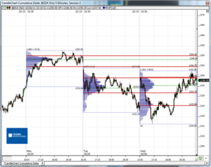 Análisis previo (Day-Trading) Sesión Mini S&P500 